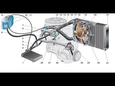 Видео: Как заменить антифриз ваз 2110, 2111, 2112... 8-ми клап