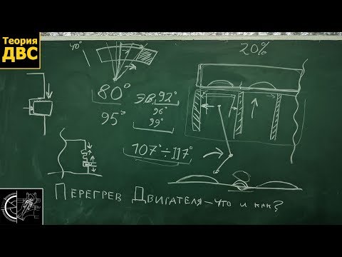 Видео: Перегрев двигателя: последствия и поломки