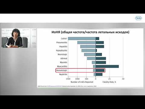 Видео: Клиническая значимость редких иммуноопосредованных нежелательных явлений (ИоНЯ)