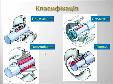 Видео: Шпонкові та шліцьові з'єднання