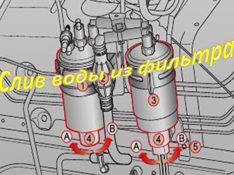 Видео: SsangYong Kyron. Тонкости слива воды из топливного фильтра. Дизеля.