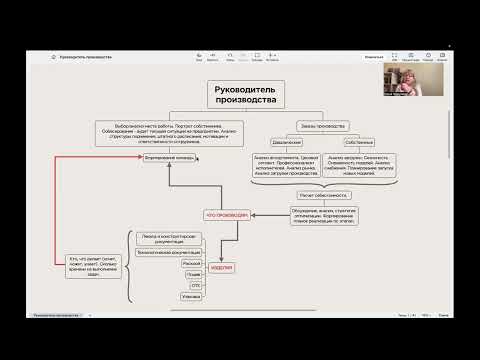 Видео: Маленькие заказы — большие деньги. Как правильно их вписать в производственный план