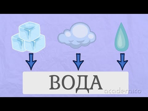 Видео: Състояния на водата - Човекът и природата 3 клас | academico