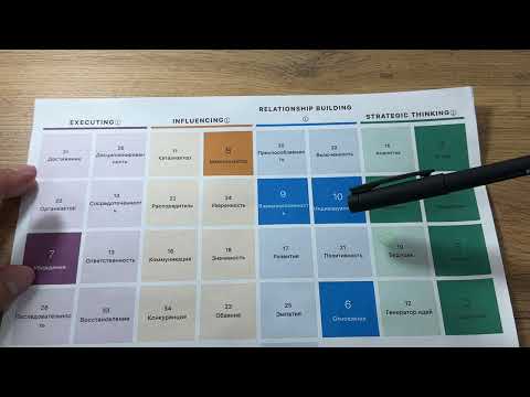 Видео: Пример разбора теста Гэллапа. Clifton Strength 34.