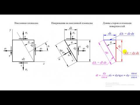 Видео: Часть 1. Напряжения на наклонных площадках