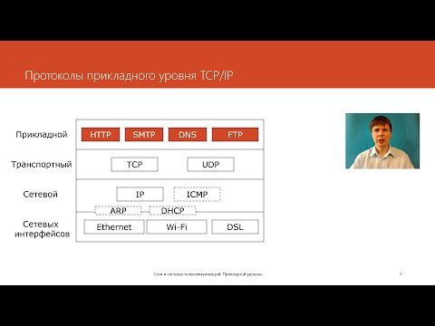 Видео: Прикладной уровень  | Курс "Компьютерные сети"