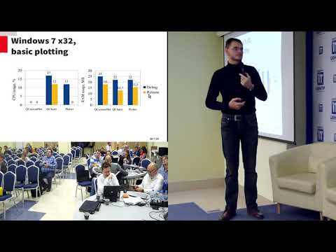 Видео: Высокопроизводительный модуль отрисовки графиков на базе использования библиотеки Qt