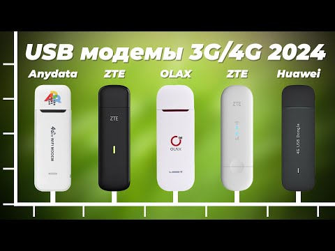 Видео: ТОП 5. Лучшие 4G модемы для дома и дачи 2024 года: Рейтинг модемов для ноутбука и ПК
