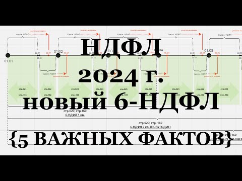 Видео: Учет НДФЛ в 2024 г.: новый 6-НДФЛ - Показываю наглядно! 5 ВАЖНЫХ ФАКТОВ