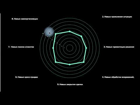 Видео: Отдел Продаж с нуля. Инструкция + пример