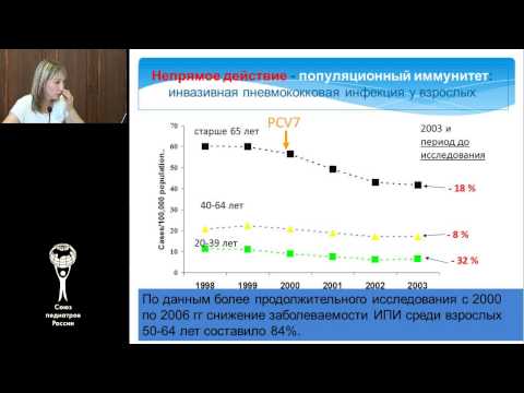 Видео: Усовершенствование Календаря профилактических прививок. Часть 2. Федосеенко М.В.