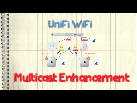 Видео: Ubiquiti UniFi WiFi — улучшение многоадресной передачи (Unicast против Multicast)