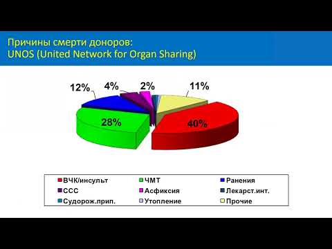 Видео: Смерть мозга