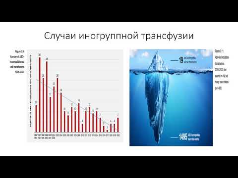 Видео: Осложнения гемотрансфузии 4