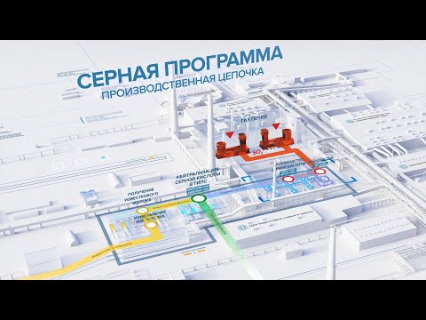 Видео: СЕРНАЯ ПРОГРАММА 2.0 || НОРНИКЕЛЬ