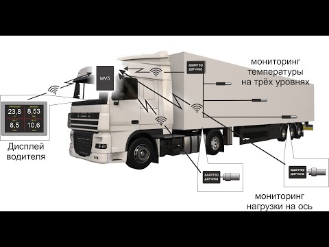 Видео: Беспроводные датчики нагрузки на ось WIMON