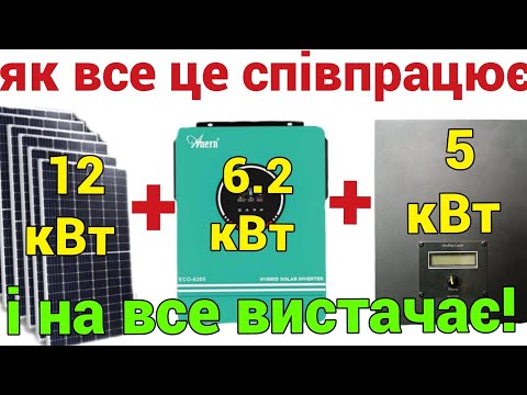 Видео: 12 кВт панелей + Анерн 6.2 + WindSanLimiter в солнечную погоду!