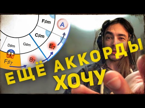 Видео: Побочная доминанта [Какие аккорды можно 7]