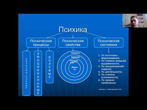 Видео: Июнь.Нейронауки.Поволжье. Секция "Психиатрия XXI века - взгляд в будущее"