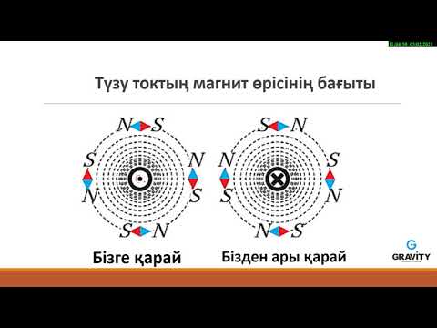 Видео: 8 сынып.§31Тогы бар түзу өткізгіштің магнит өрісі.