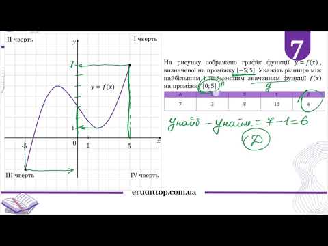 Видео: Розбір НМТ з математики від 21 червня 2024 #нмт #математика #нмтматематика