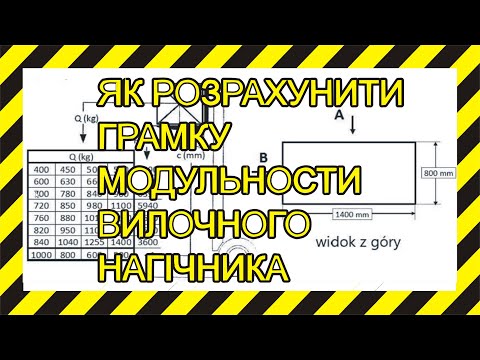 Видео: Іспит UDT - Діаграми ємності. Більше прикладів.