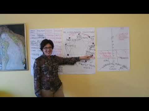 Видео: Эннеатип 9   Миротворец   посредник   целитель #эннеаграмма #психология #коучинг #9тип