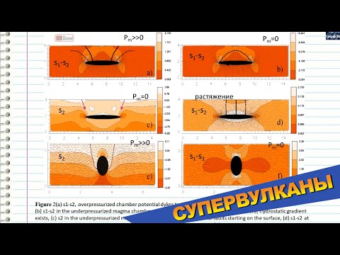 Видео: Вулканология. Лекция 11. Супервулканы. Физический механизм. Симакин Александр Геннадьевич, ИЭМ РАН