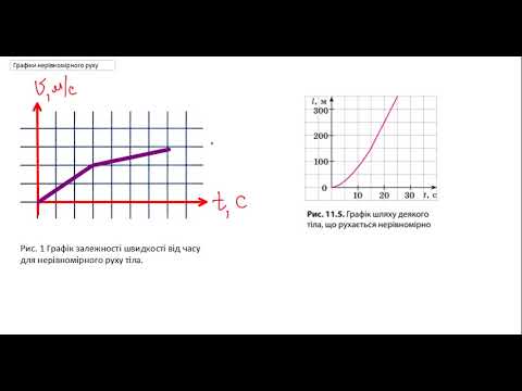 Видео: Ф7 Нерівномірний рух задачі