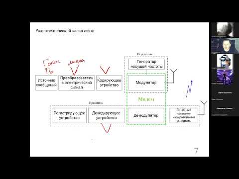 Видео: Радиотехнические цепи и сигналы введение. РТЦиС