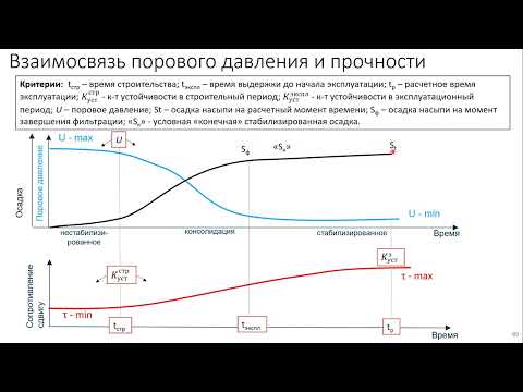 Видео: Геотехническое проектирование насыпей на слабых основаниях. Часть  4