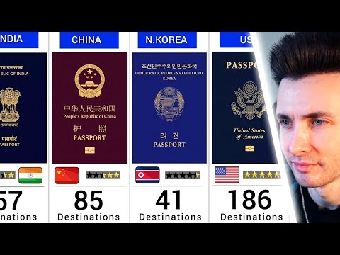 Видео: ХЕСУС СМОТРИТ: Самые Мощные Паспорта в Мире (2025) - 199 Сравнение Стран