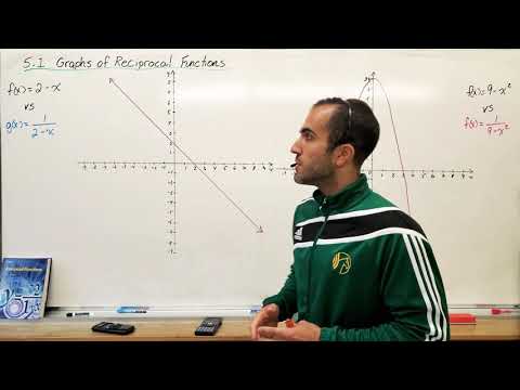 Видео: 5.1 Графики обратных функций (12 класс Университета MHF4U)