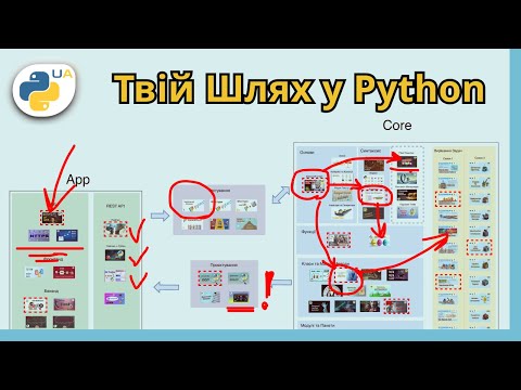 Видео: Навчитись програмуванню у 2025? Повний roadmap для Python backend розробника