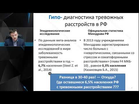 Видео: Психиатр Мартынихин И.А.:   Тревожные и фобические расстройства в соматической сети