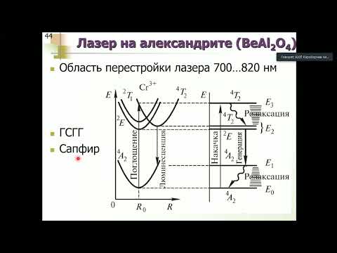 Видео: Квантовая оптическая электроника ЛЭТИ 12