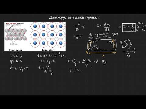 Видео: 7.1-Дамжуулагч дахь гүйдэл