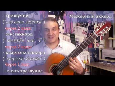 Видео: Грамота - гитаристам. "Цыганочка" и вдоль и поперёк (грифа)