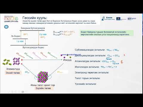Видео: Борн Габер цикл