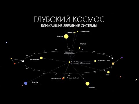 Видео: Ближайшие к нам Звёзды и их Планеты. Глубокий Космос.