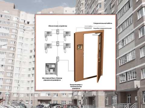 Видео: Правила монтажа домофонов VIZIT