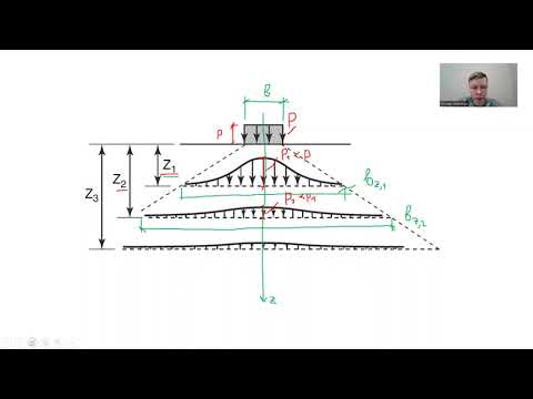 Видео: 6. ОиФ. Песчаная подушка