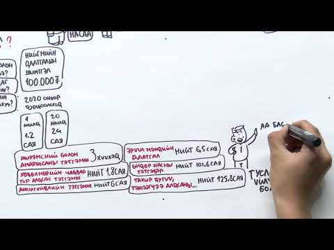 Видео: Нийгмийн даатгал төлөх ямар үр ашигтай вэ?