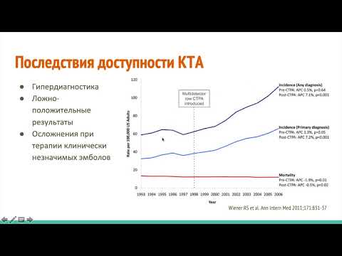 Видео: КТ ангиография легочных артерий   сложности и неочевидности на примере случаев