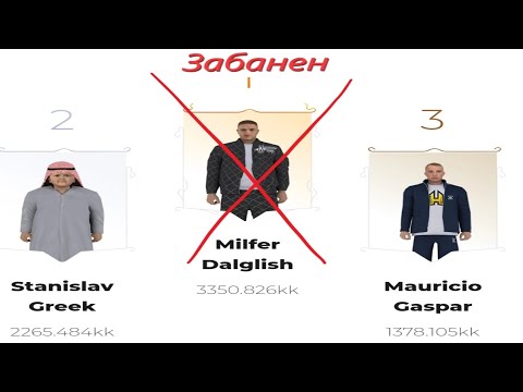 Видео: ТОП 1 ФОРБС - МОЙ АККАУНТ ЗАБАНИЛИ ЗА ПРОДАЖУ ВИРТ...  МИНУС СОТРУДКА?! GTA RADMIR RP