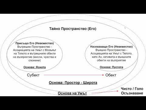 Видео: Аспекти На Присъствието: Яснота - Пустота - Простор