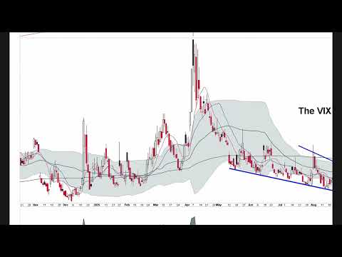Видео: VIX подает сигнал! После ФРС жди обвала на экспирации опционов.