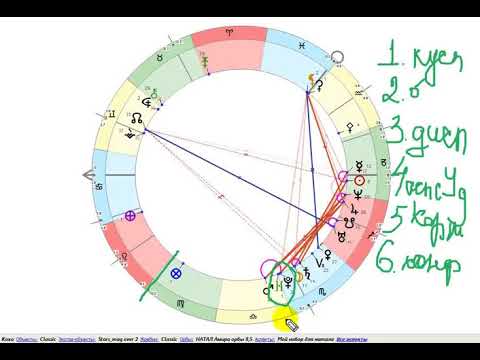 Видео: Что делает Прозерпина в вашем гороскопе