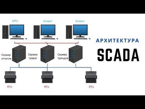 Видео: Введение в SCADA. Лекция 3. Архитектура SCADA
