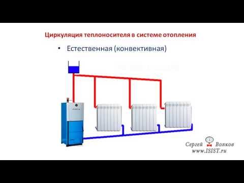 Видео: Циркуляция теплоносителя в системе отопления